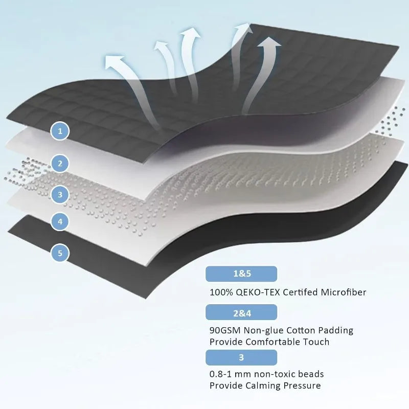 Premium Weighted Blanket for Adults